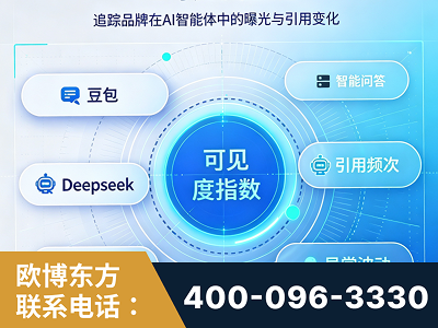锦州-AI可见度监测