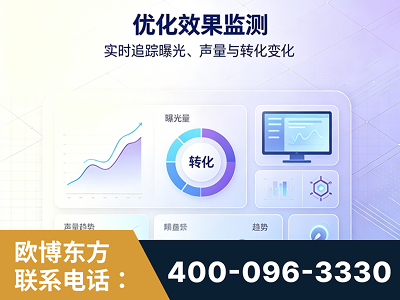 锦州-优化效果监测