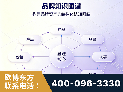 锦州-品牌知识图谱