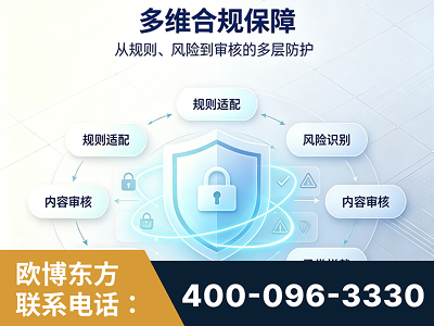 锦州-多维合规保障
